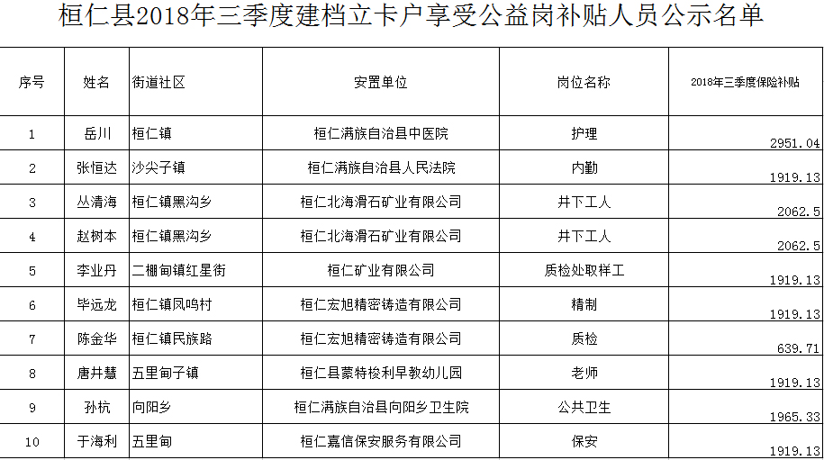 本溪桓仁县人口2021_本溪桓仁县详细地图(2)