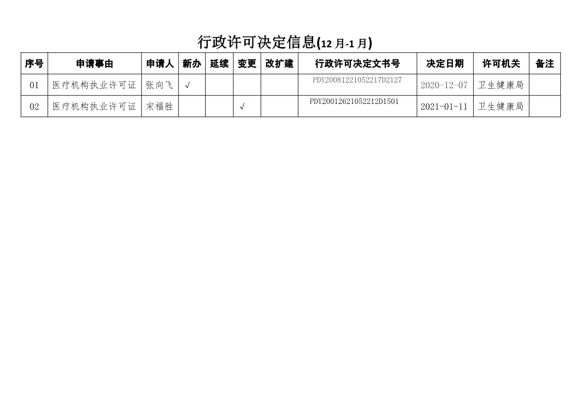 本溪桓仁县人口2021_本溪桓仁县详细地图