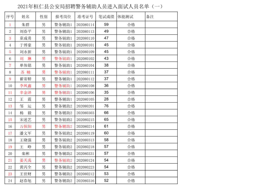 本溪人口2021总人数_珠海人口2021总人数统计数据一览(2)