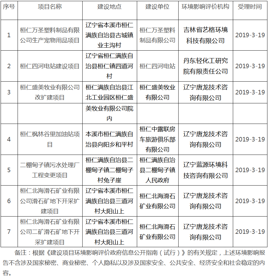 桓仁县2019gdp_桓仁县第一美女