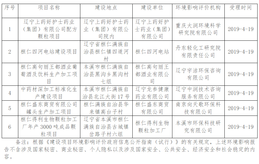 桓仁县2019gdp_桓仁县第一美女