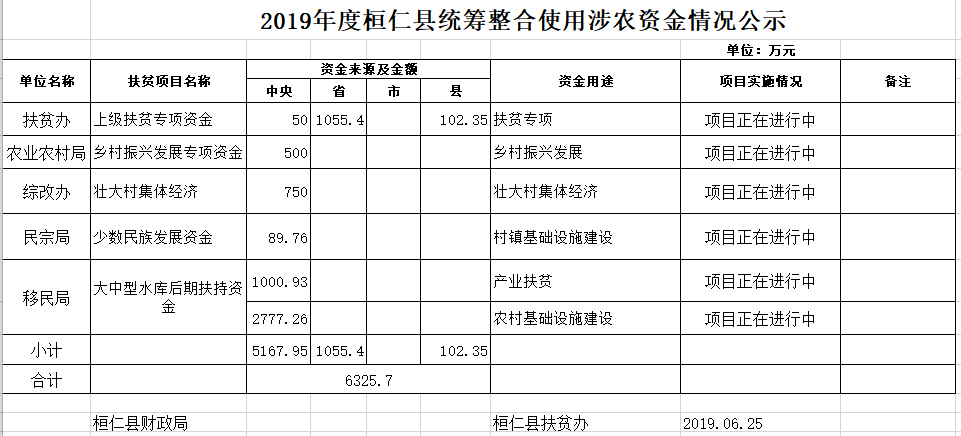 桓仁县2019gdp_桓仁县第一美女