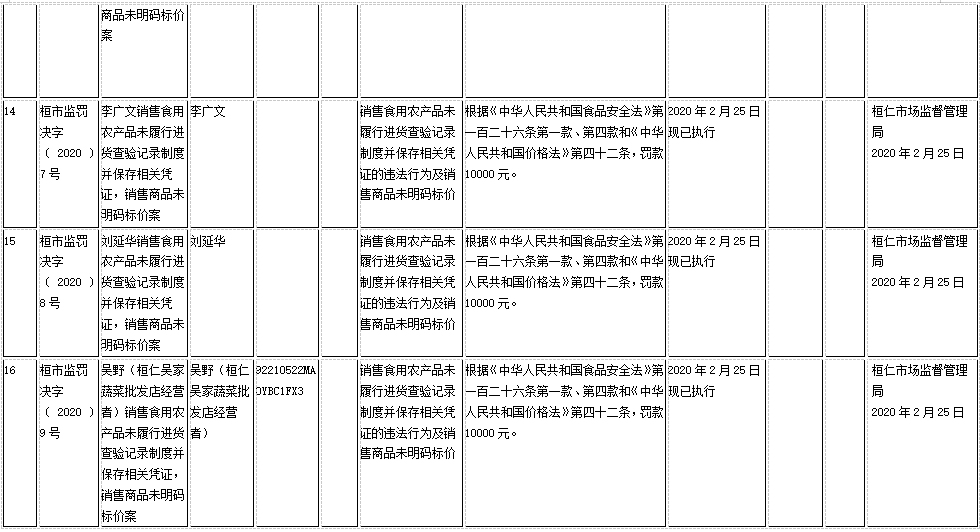 桓仁县2020GDP_桓仁县